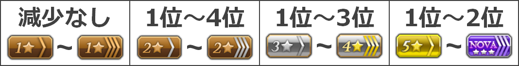 ランクポイント対応表.png